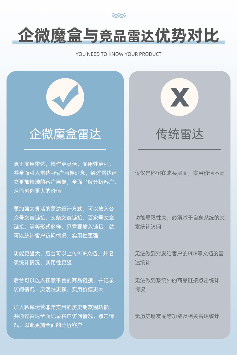 1604393853856066.jpg 企微魔盒雷达功能优势.jpg