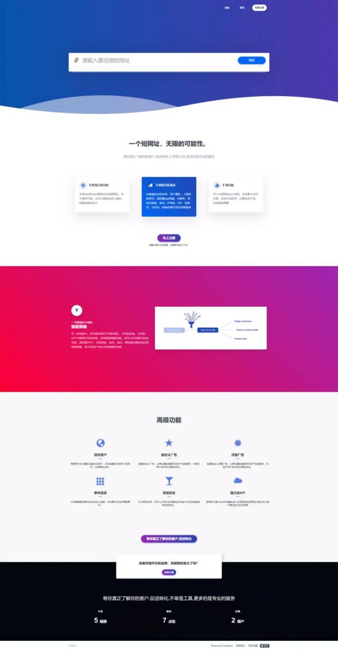 2020����PHP��ַ���̷������ַ����ϵͳԴ�룬�����κνӿ� һ������ѹ�� �������ã�