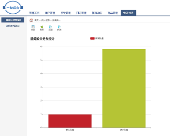 Thinkphp5�����ҵ��վCMS��̨����ϵͳԴ��