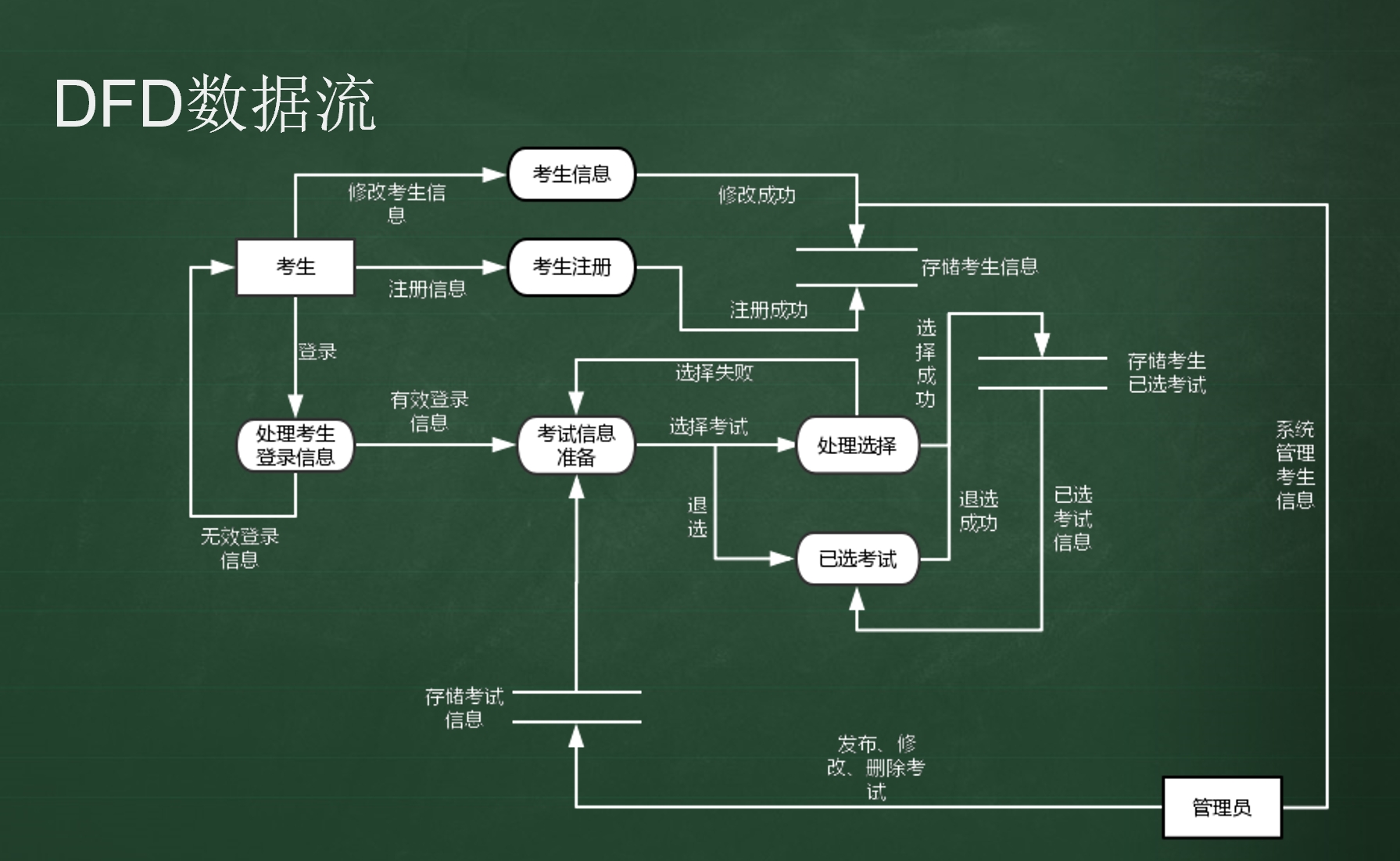 ���Ա���ϵͳ �о����ĵ���ppt